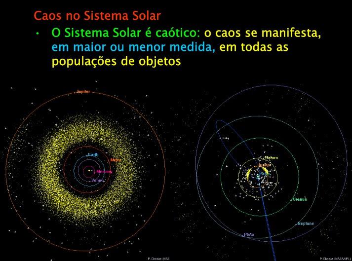 Caos na obliquidade dos planetas (Caos lento) Um dos parâmetros importantes na descrição da dinâmica dos planetas é a sua obliquidade.