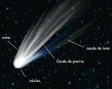 Eles são considerados como "bolas de Cometa Halley (1986) neve sujas" que podem fornecer pistas importantes sobre a formação do nosso sistema solar.