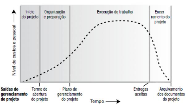 Ciclo de vida do