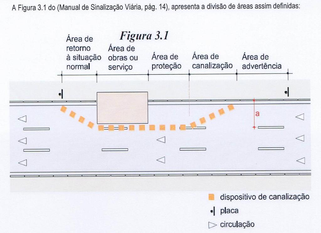 O percurso entre o primeiro sinal de advertência da obra e o ponto a partir do qual o trânsito deixa de ser afetado, pode ser dividido nos seguintes trechos: área de advertência; área de canalização;