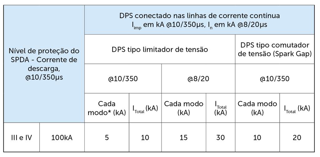 CRITÉRIOS DE SELEÇÃO VALORES