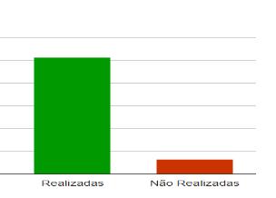 Nele está plasmado o dinamismo do Agrupamento e os esforços da comunidade escolar na concretização das grandes linhas orientadoras e metas do Projeto Educativo, na procura constante dos sucessos