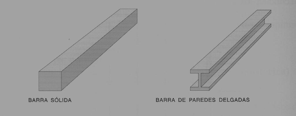 Barra: duas dimensões da mesma ordem de grandeza e uma terceira maior que as outras duas. Barra de elementos delgados: as três dimensões principais são de diferentes ordens de grandeza.