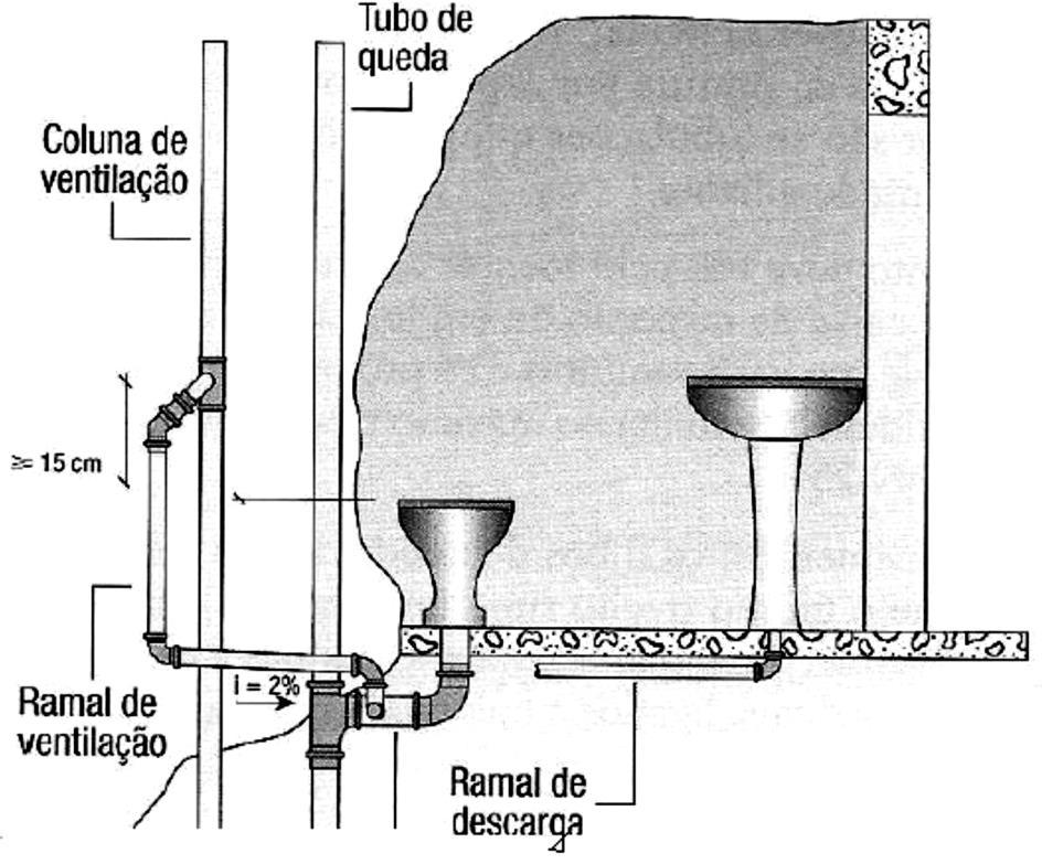 Sistema