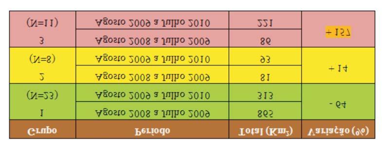 Tabela 4. Variação do desmatamento entre Agosto de 2008 a julho de 2010 nos 43 municípios mais desmatados na Amazônia Legal (Fonte: Imazon/SAD).