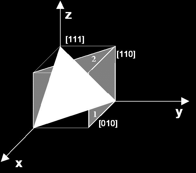 z. z (1,0,1) (0,0,1) (0,1,1) (1,1,1) (0,0,0) (0,1,0) (1,1,0) (1,0,0) y c b v xyz y x A existênci de proprieddes dependentes d orientção cristlográfic.