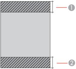 2 Margens superior/inferior: mínimo de 5 mm 3 Área de qualidade de impressão reduzida/direita: mínimo de 18