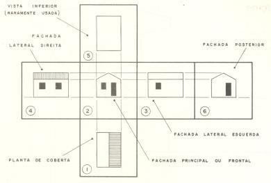 Vista latral dirita Vista infrior Vista frontal Vista latral squrda Vista suprior Vista postrior http://dc26.