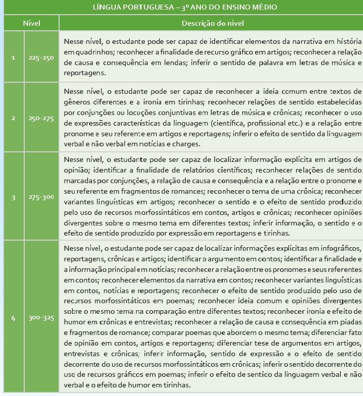 131 Anexo 8.1. Escala de níveis de competência e proficiência do