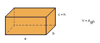 Cubo Um paralelepípedo retângulo com todas as
