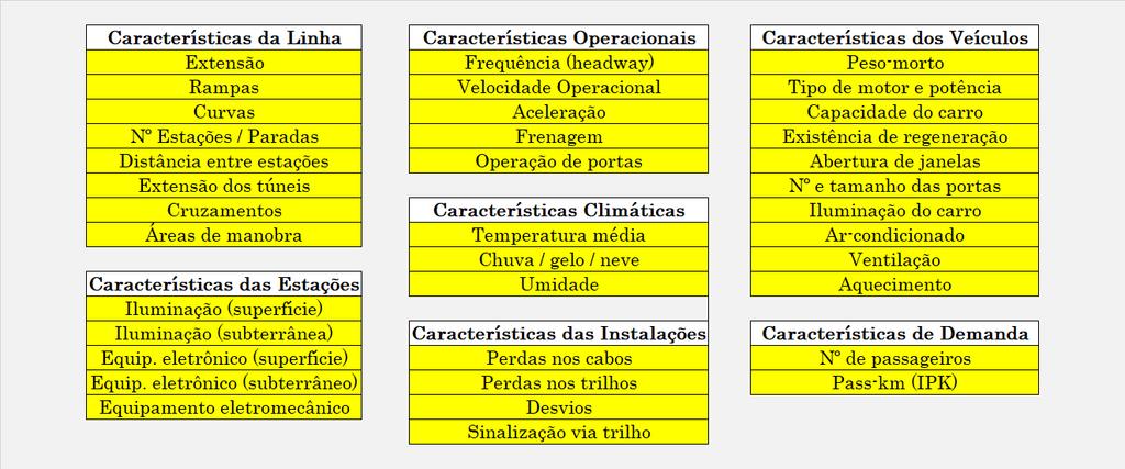 PARÂMETROS OPERACIONAIS Alguns fatores que