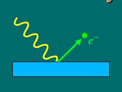 Efeito Foto-elétrico Quado a radiação eletromagética