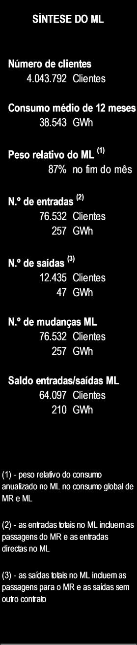 3. Contratar o fornecimento Celebre o novo contrato de fornecimento de eletricidade. O comercializador com quem celebrar o novo contrato efetuará tudo o que é necessário na mudança de comercializador.