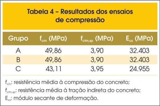 recomendações do fabricante; n Aplicação de uma fina camada de adesivo ao longo do substrato da vigota com auxílio de espátula metálica; n Colocação da manta sobre o adesivo, pressionando-a com as