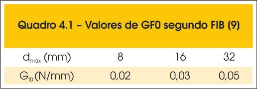 Nas vigotas reforçadas do grupo B (VR1-1 e VR1-2) moldadas com o concreto comum, a ruína deu-se por separação de um pedaço de concreto da camada de cobrimento da armadura, seguido pelo desprendimento