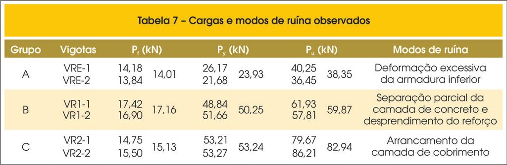 IBRACON