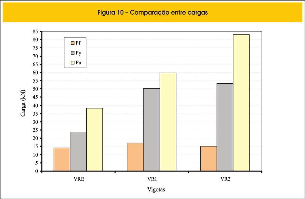 Influence of steel fibers on structural behavior of beams strengthened