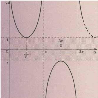 P π { R π} D( f ) x / x k ( k Z) f ( x) cotg x Im( f ) R 9 5.