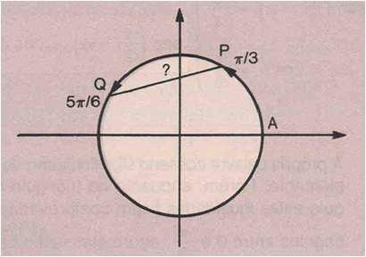 são: xp cos a e yp sen a xq cos b e yq sen b. Cosseno da diferença: cos (a-b) Exercício 4: Calcule a distância de P e Q na circunferência trigonométrica abaixo.
