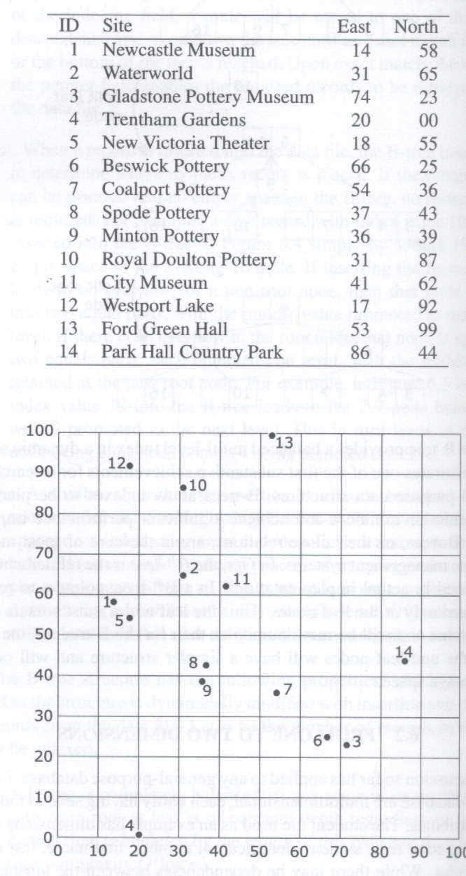 Id Local X (Leste) Y (Norte) Qual Quais a locais os locais localização estão na faixa no entre ponto de Trentham (31, (20,20) 87)?