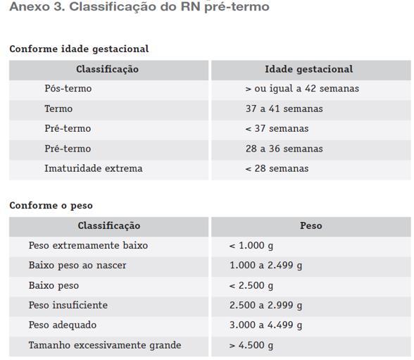 38 semanas e 5