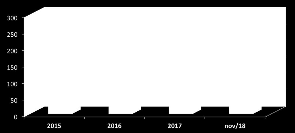 Geração de mailing para