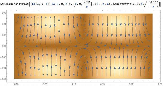 Capt. 3 Guia de onda circular Modo TM (Hz = 0) Solução particular 2o modo propagante => TM01 - *
