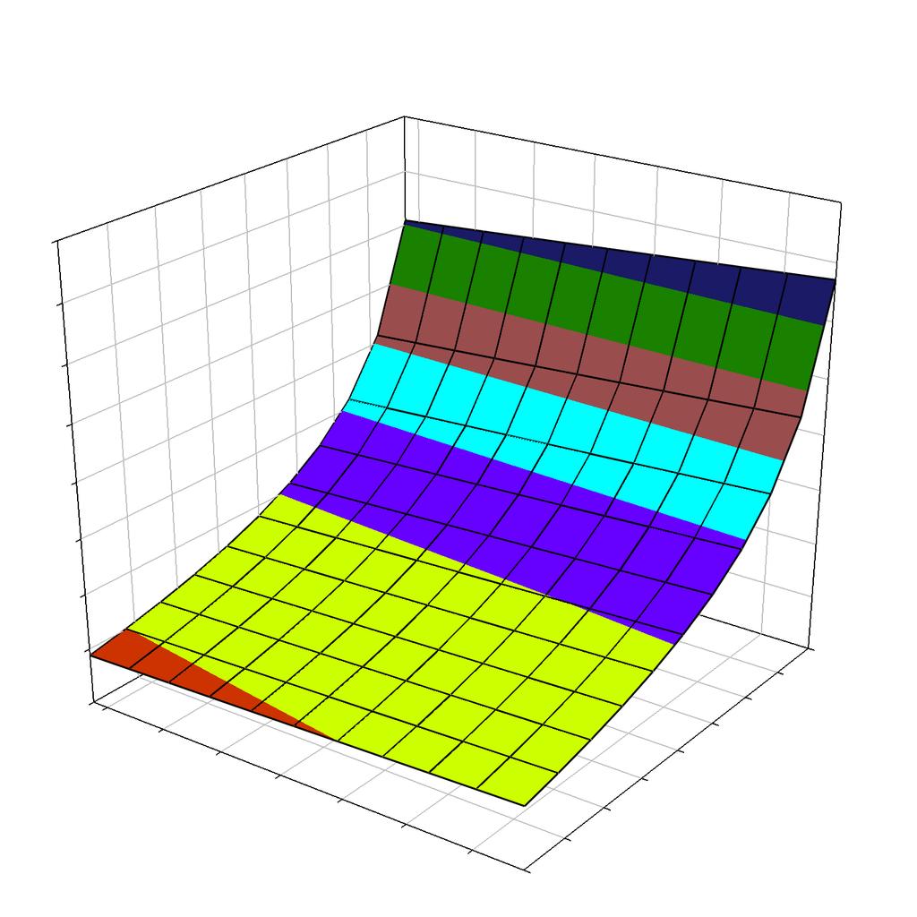 Variáveis dimensionais: (a) h - altura; (b) hic - altura de inserção de copa, (c) - relação h/dap; e (d) cc - comprimento de copa.