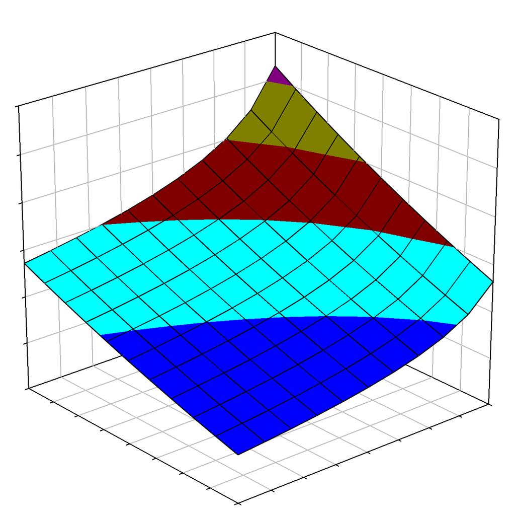 O resultado caracteriza a estabilidade das árvores, de modo que, quando a relação é alta, indica que o crescimento em diâmetro é menor em comparação à altura, sendo a árvore menos estável.