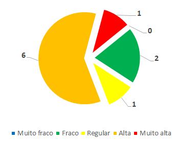 10 6 37,5 7 35,0 8 44,0 Média ± desvio padrão 34 ± 5 Tabela 4 Flexibilidade feminina Sujeitos Sentar e alcançar 1 35,5 2 37,0 Média ± desvio padrão 37 ± 2 Referente à Tabela 3 e 4, nota-se que o sexo