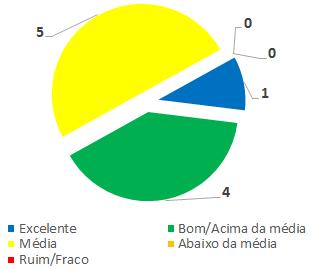 e força máxima