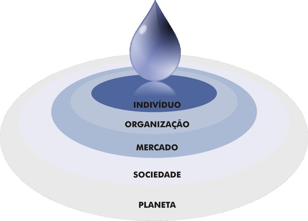 O modelo do GRS tem como bases principais os modelos de gestão ISO e o biograma organizacional, no qual as atividades da empresa são geridas de forma a gerar competitividade no mercado, cooperação na
