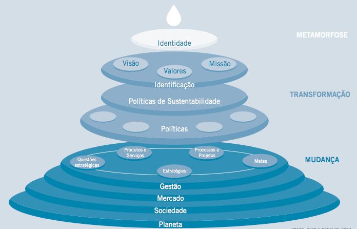 Figura 2: Dimensão Político-Institucional Fonte: PARO, BOECHAT, 2007 apud TELLO, LAURIANO, 2011. 1.