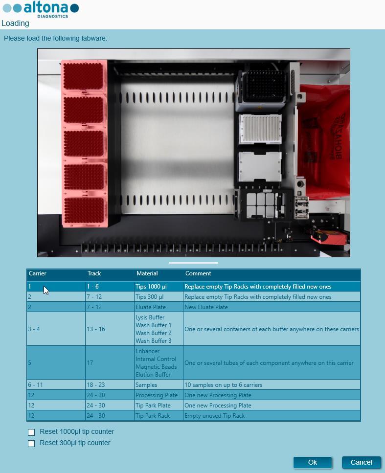 Carregamento de instrumento para um Processamento de Purificação ATENÇÃO Consulte o Manual IVD do Operador AltoStar Automation System AM16 (sistema de automação) e o Manual IVD do Operador AltoStar