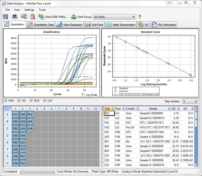 Atribuição de ensaios a Well Groups (Grupos de Poços) A AltoStar Workflow (ordem das tarefas) processa um ou vários ensaios PCR simultaneamente numa única PCR Plate (placa PCR).