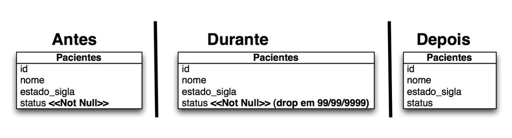 3.2 Qualidade de dados 39 3.2.6 Remover restrição de não nulo Figura 3.