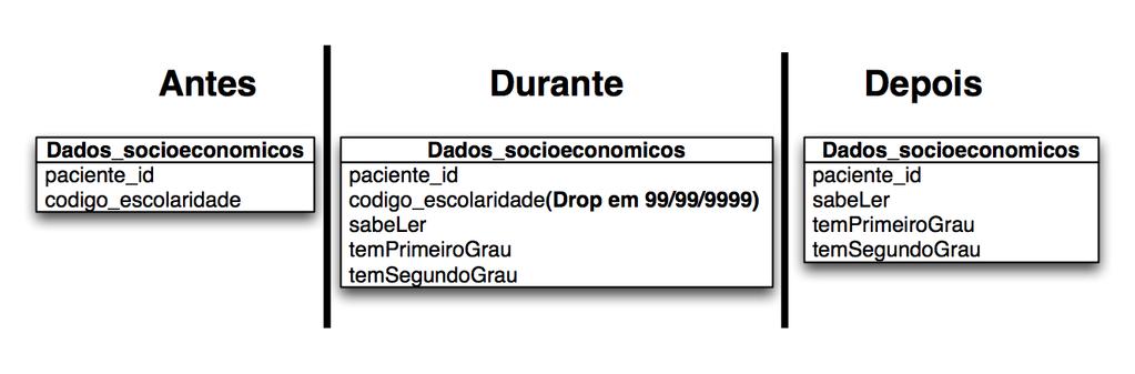 46 Refatorações de banco de dados 3.2.13 Trocar código de tipo por propriedades sinalizadoras (replicação de dados) Figura 3.