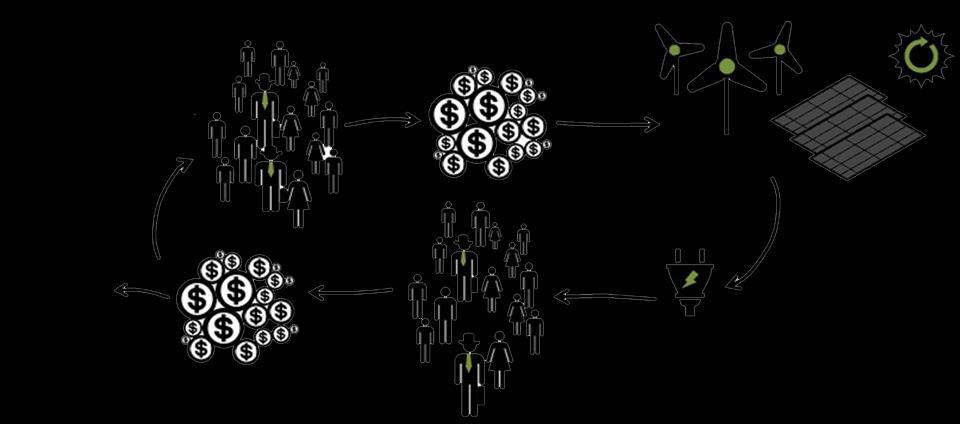 O QUE FAZ UMA COOPERATIVA DE ENERGIAS RENOVÁVEIS?