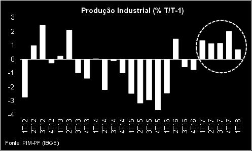 Indicador Observado