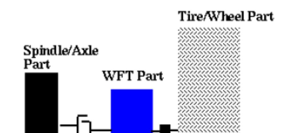 78 O modelamento das juntas e vínculos da WFT no software ADAMS é mostrado em detalhe na Figura 38: Figura 38: Representação do modelamento da WFT no software ADAMS (Duarte, 2010) 4.