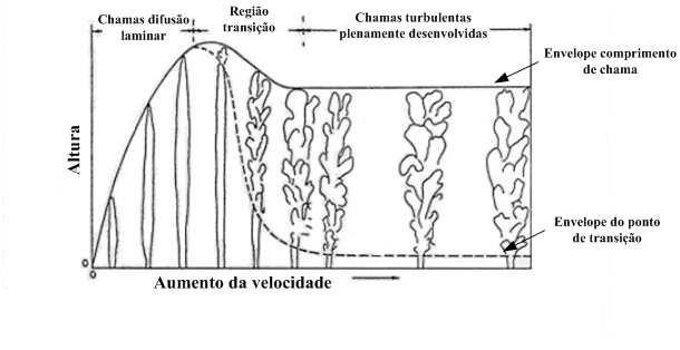 18 determna uma velocdade na dreção x (ou r). A partr da frente de chama para o exteror, exstem produtos sando e, no caso do ar, oxgêno e ntrogêno entrando.