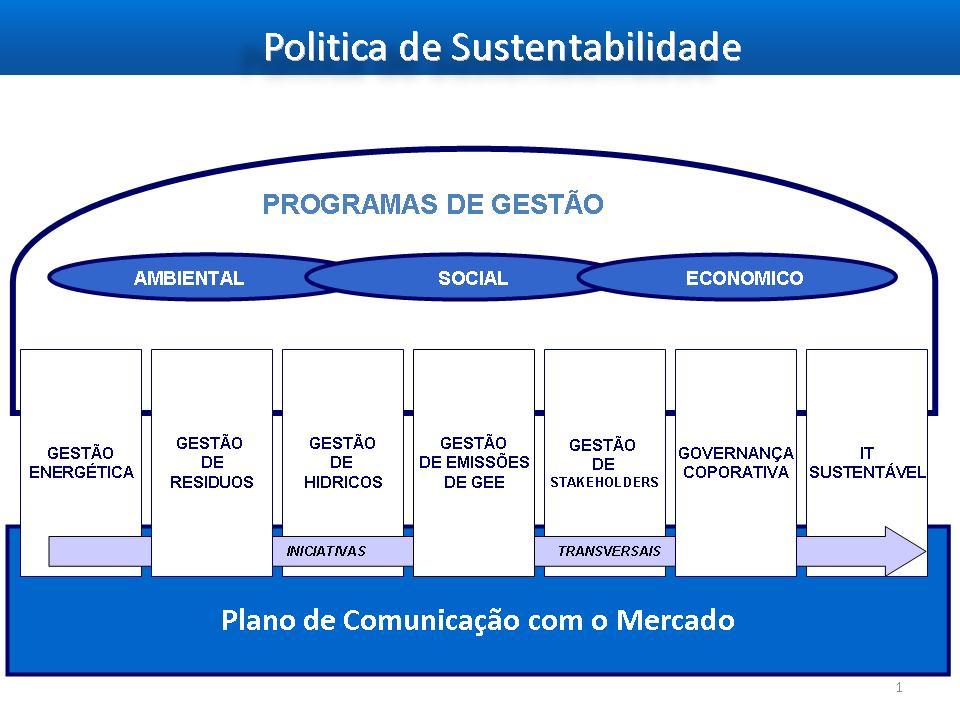 Arquitetura da