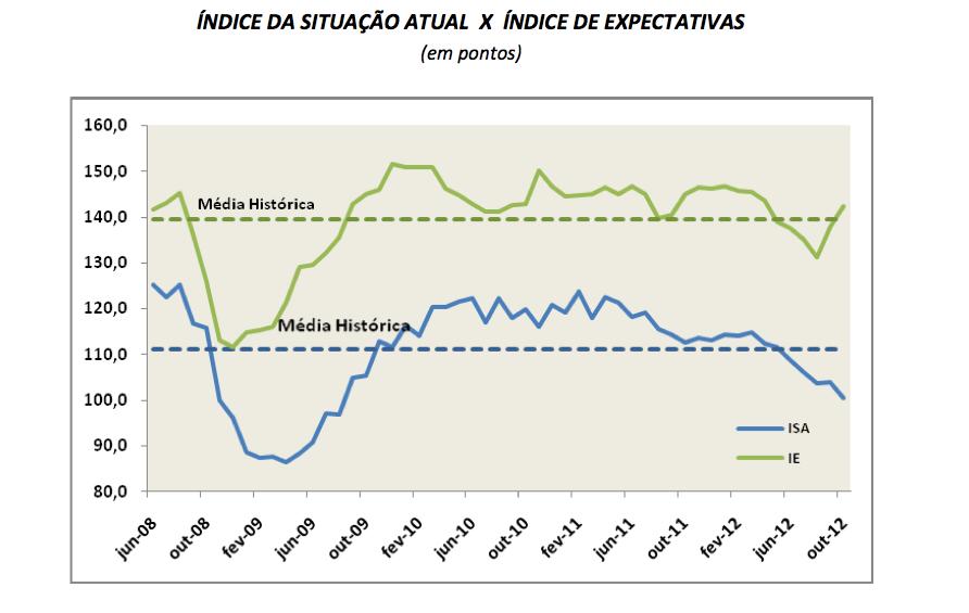 Fonte: FGV