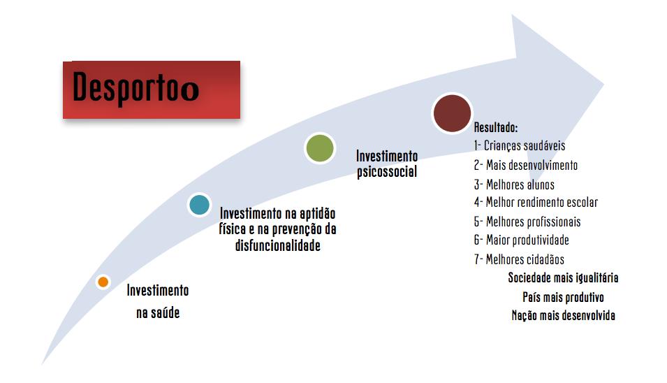 Jovens e a Atividade Física Crianças e Jovens ativos apresentam uma maior disposição a serem adultos ativos 1,2.