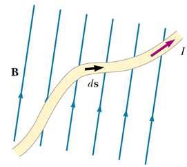 Forç mgnétic sobre um fio trnsportndo corrente Pr fios com form rbitrári: d = idl b = i dl = il 4 Exercício Respost: P= mg= Li