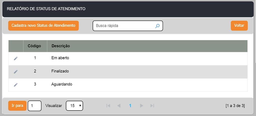 7.9. Cadastro de Parentesco Esta seção destina-se ao cadastro de parentescos que comporão o formulário de fichas funcionais: incluir novos cadastros ou no ícone editá-los ou excluí-los.