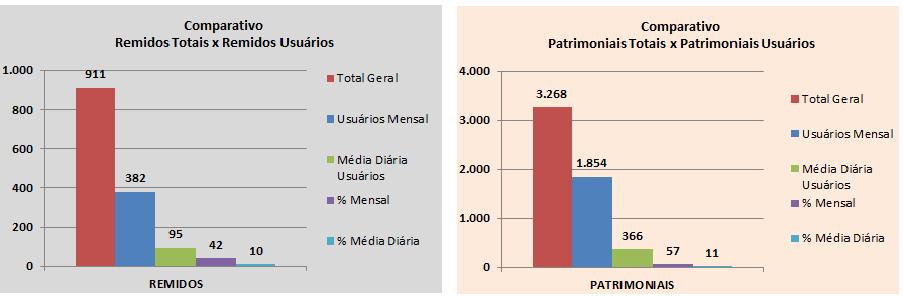 apresenta as telas com a demonstração das