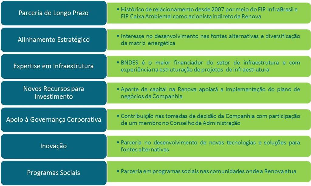 Comentário do Desempenho Vantagens do Acordo com a BNDESPAR: A BNDESPAR contribuirá ainda, por meio de sua participação no Conselho de Administração, com sua experiência na estruturação de projetos