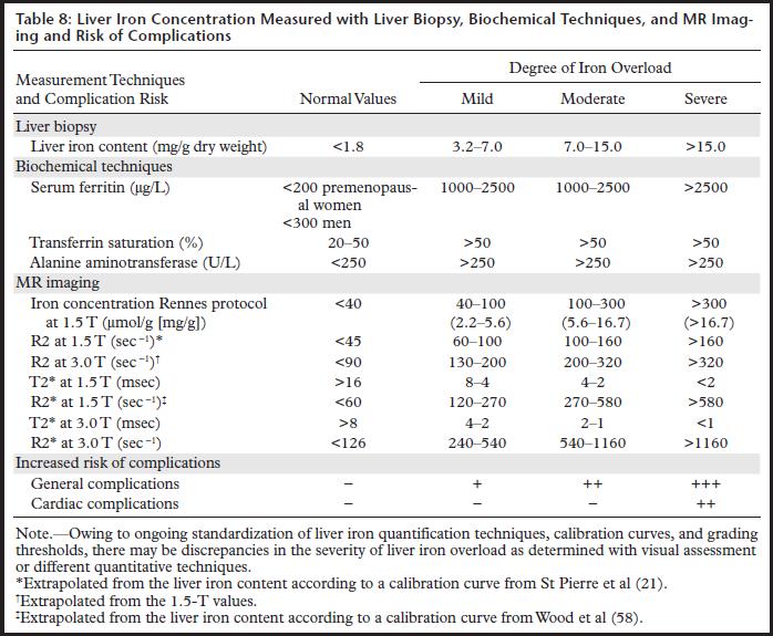 Labranche et al,