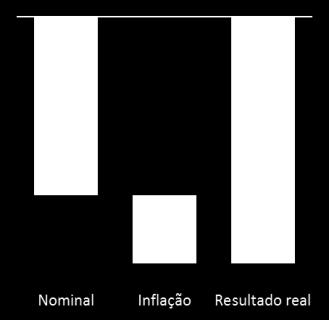 Composição da carteira em setembro/2016 Leasing spread 3T16 Leasing spread 9M16 (por índice de reajuste) (2,9% da receita) (10,4% da receita) Cronograma de reajustes por